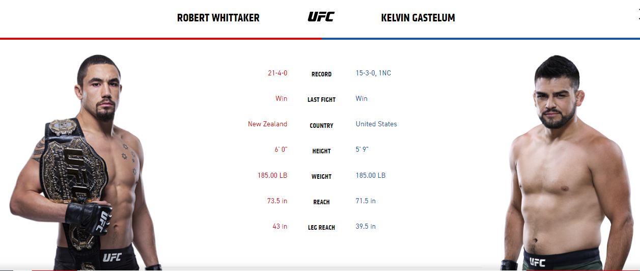 TRỰC TIẾP UFC 234: Robert Whittaker rút lui, Adesanya vs Silva trở thành main event